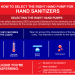 How to select for Hand Sanitizers for PPT