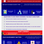 How to select the right pump part 1 High Res