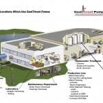 Plant Planning And GoatThroat Pumps May 2011