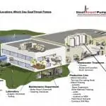 Plant Planning And GoatThroat Pumps May 2011